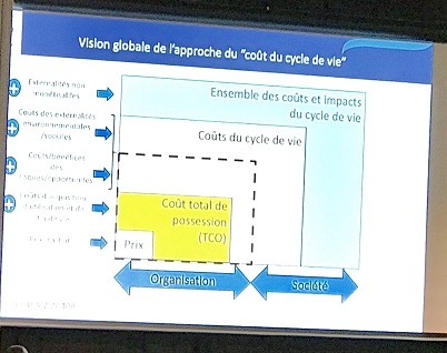 Le calcul du coût total. Source ObsAR